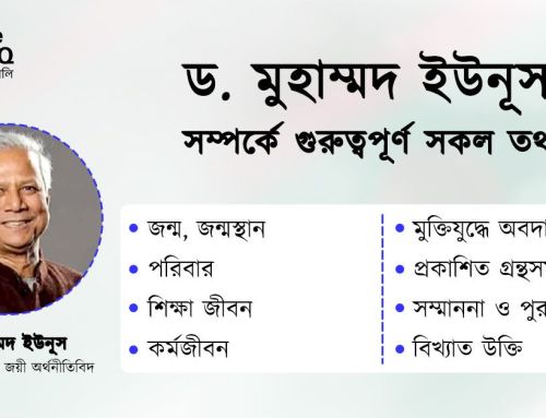 ড. মুহাম্মদ ইউনূস সম্পর্কে গুরুত্বপূর্ণ সকল তথ্য