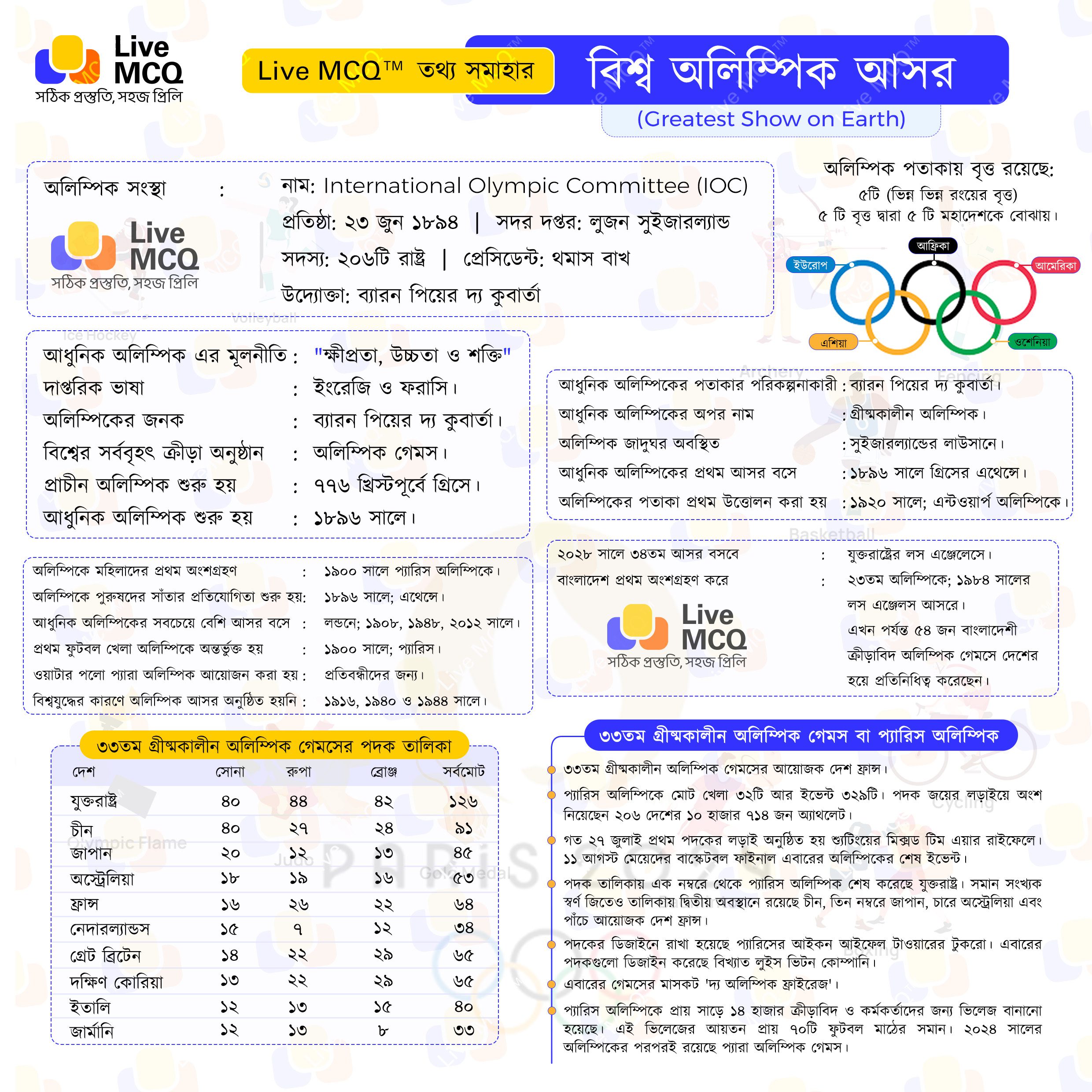 Live MCQ সম্পাদিত অলিম্পিক গেমস নিয়ে সাধারণ জ্ঞান ইনফোগ্রাফিক্স