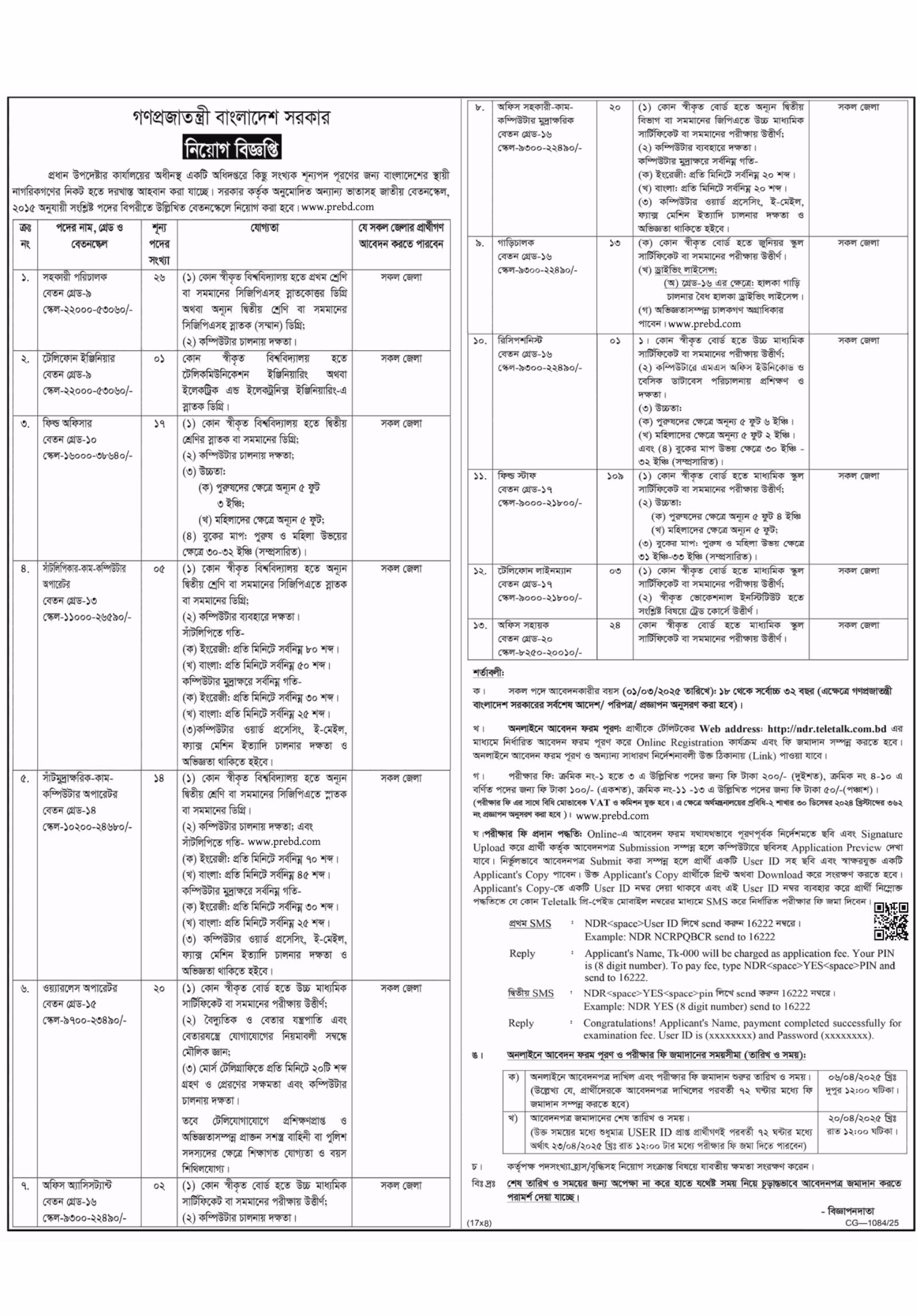 National Security Intelligence Job Circular 2025