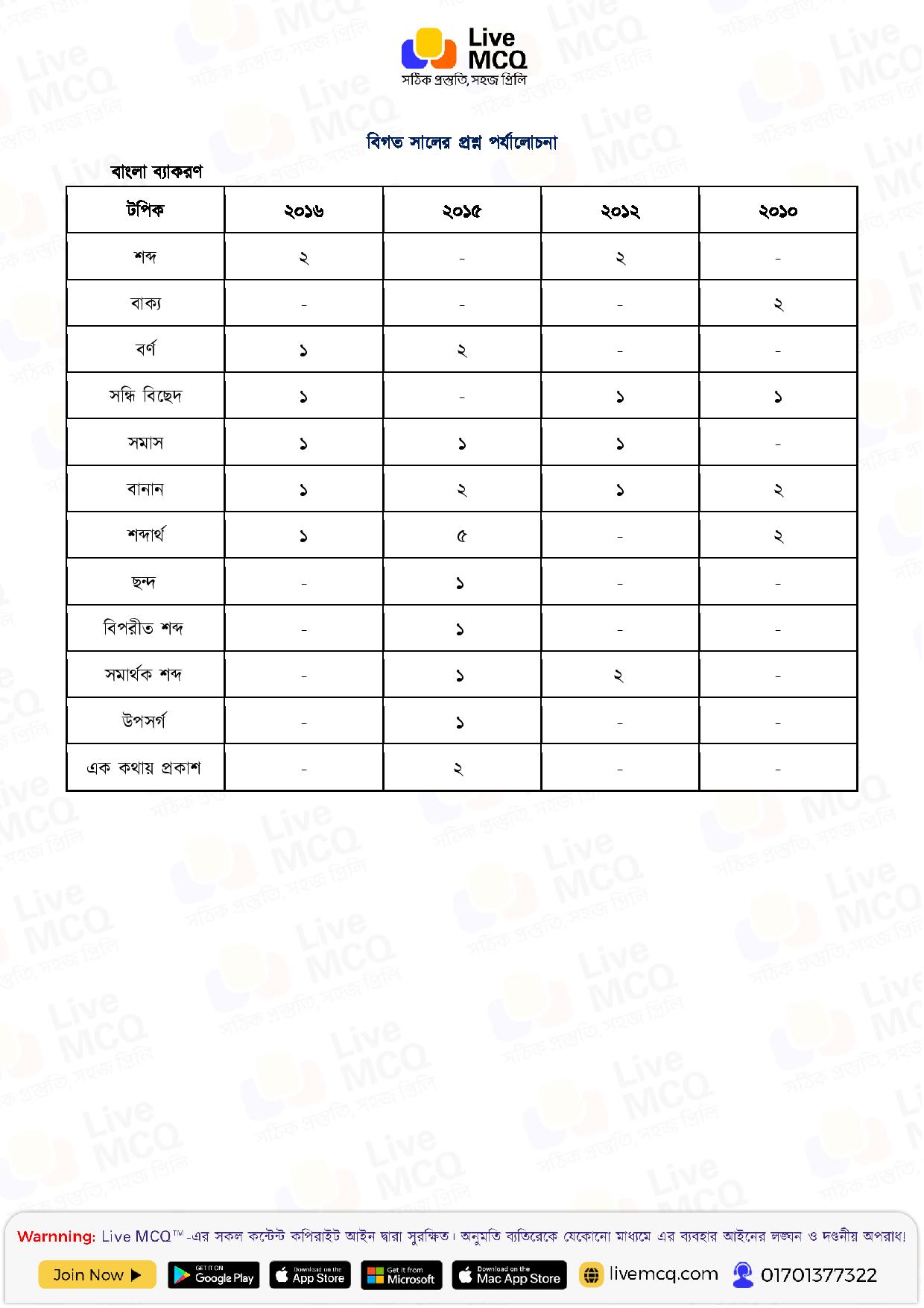 ATEO বিগত বছরের এনালাইসিস 1
