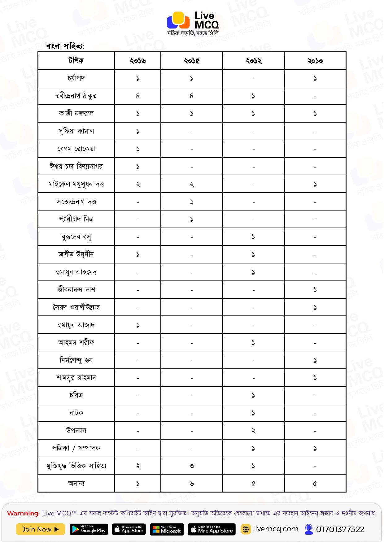 ATEO বিগত বছরের এনালাইসিস 2
