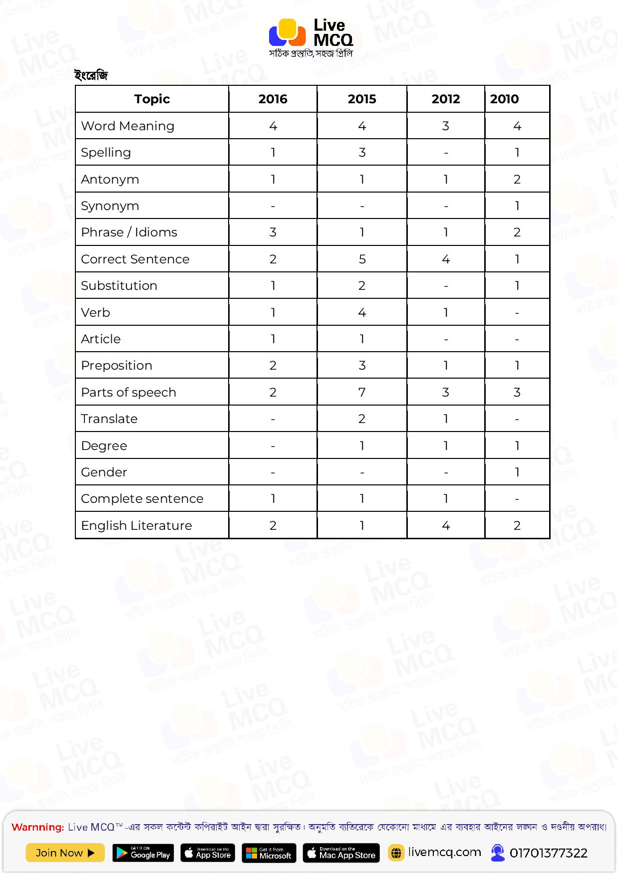 ATEO বিগত বছরের এনালাইসিস 3