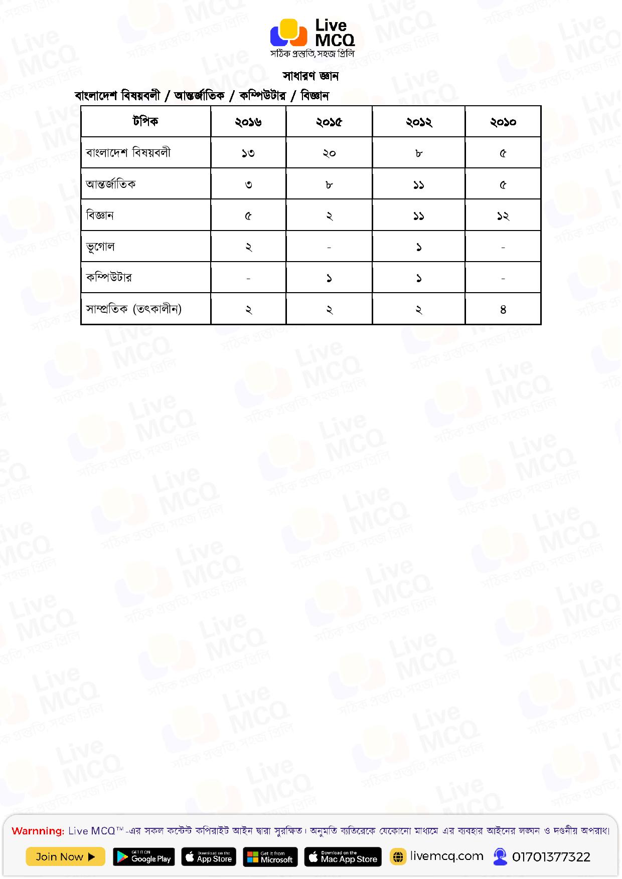 ATEO বিগত বছরের এনালাইসিস 5